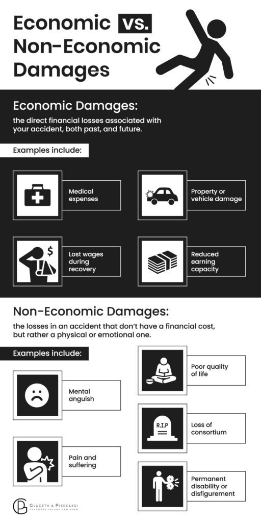 Uber/Lyft Accident Economic vs Non-Economic Damages Infographic